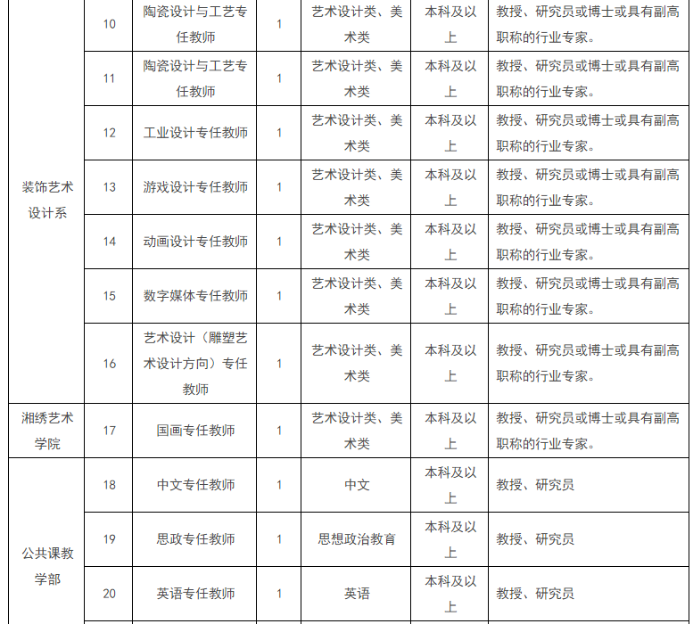 湖南工艺美术职业学院2017年高层次人才公开招聘方案