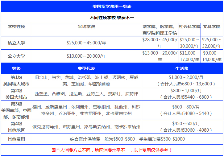 寄宿學(xué)校一年多少錢_寄宿學(xué)校一年多少錢_寄宿學(xué)校一年多少錢